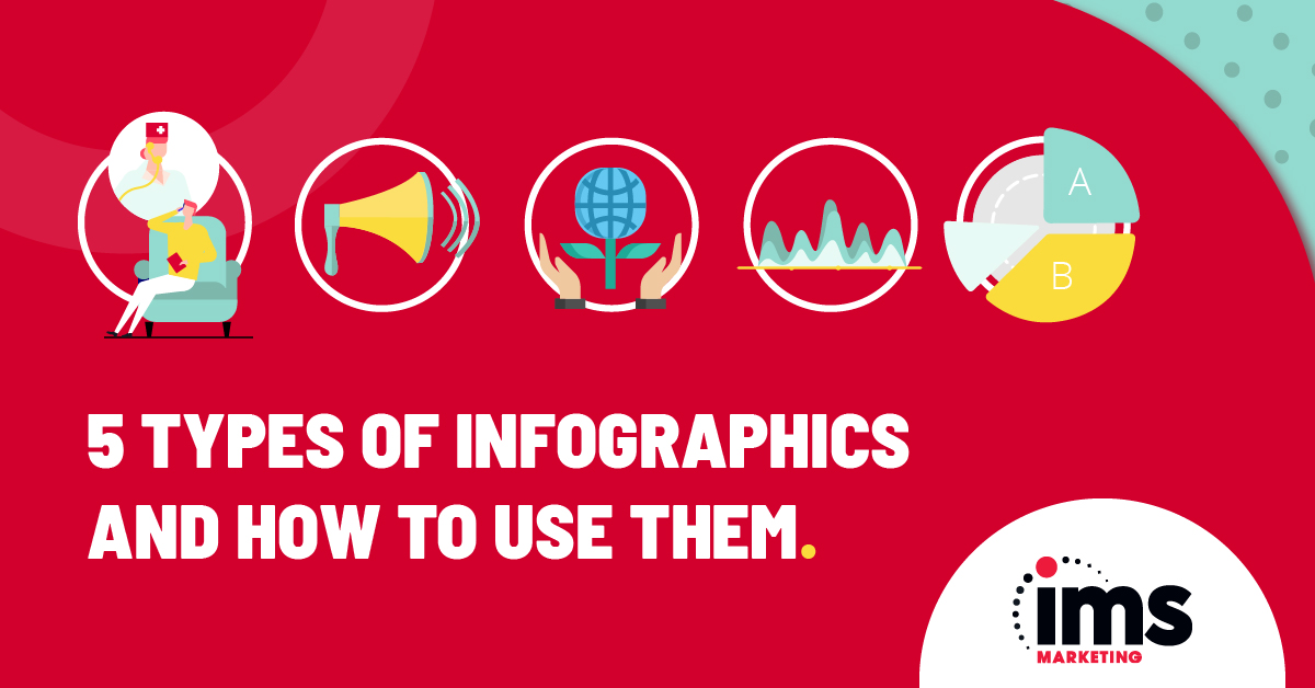 5 Types Of Infographics And How To Use Them Ims Marketing